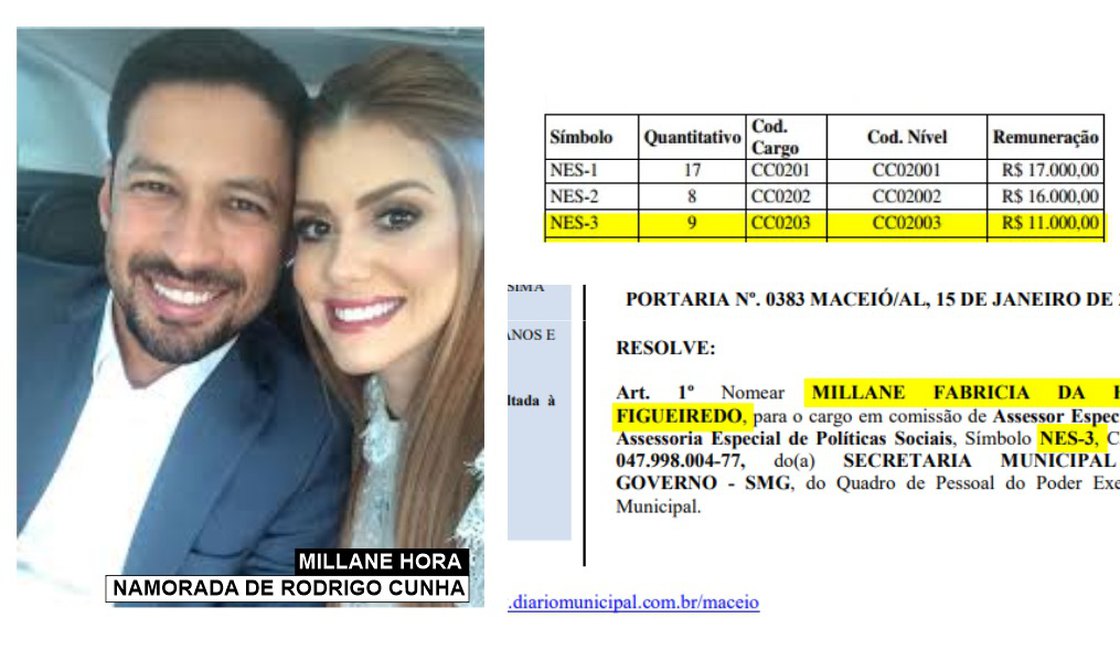 Rodrigo Cunha nomeia namorada com salário de R$ 11 mil em secretaria municipal