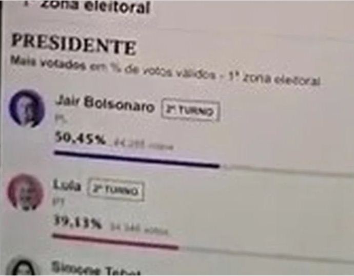 TRE/AL esclarece: é falso o vídeo que mostra divergência no resultado de Zonas Eleitorais de Maceió